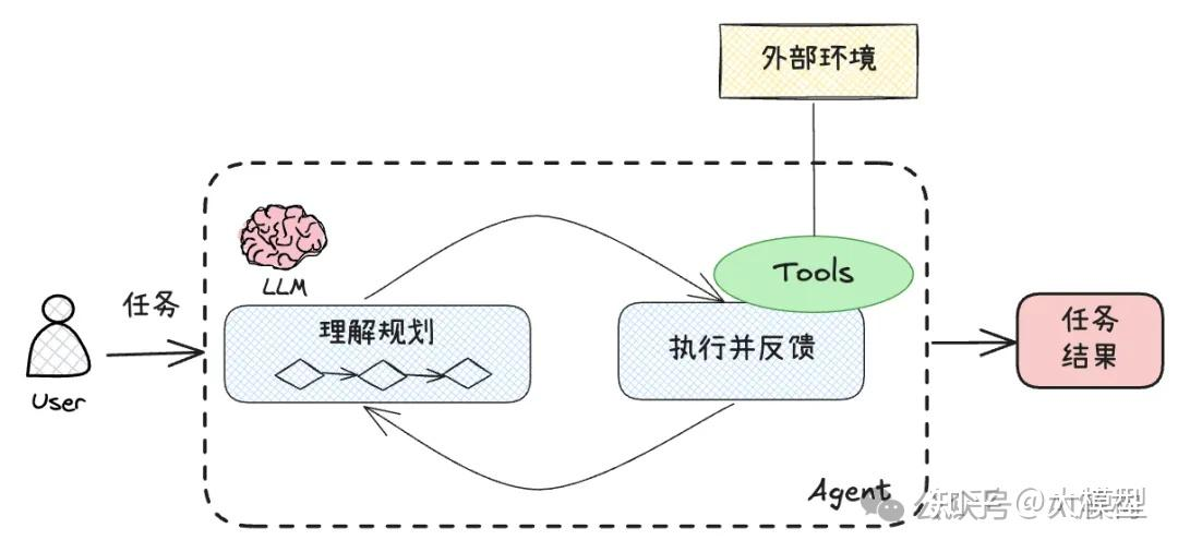 Ai Agent工作过程.png